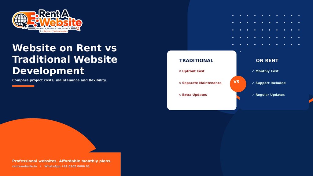 website on rent vs website development