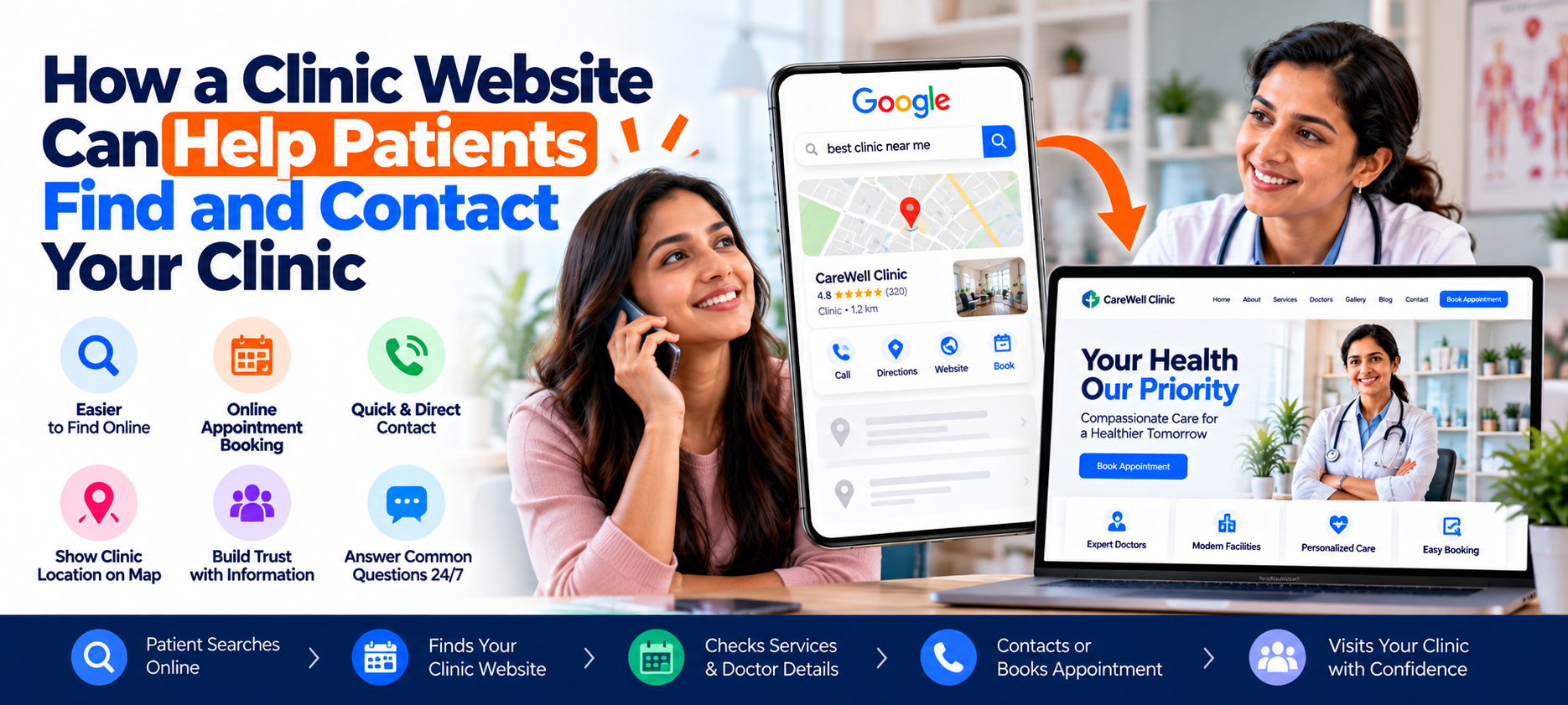 clinic website development